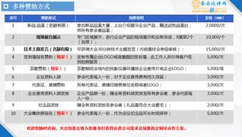 2018肉类加工与新产品开发技术研讨会